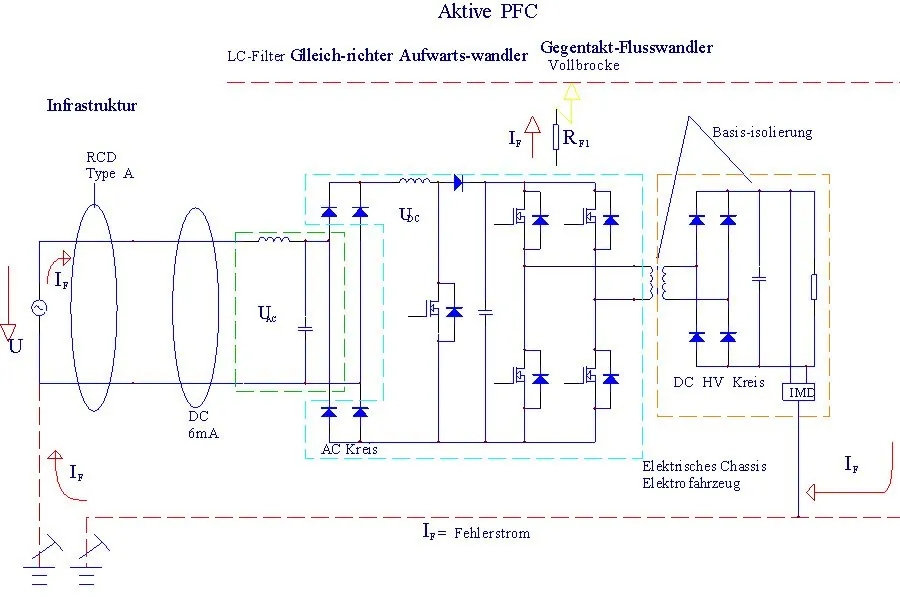 Portable DC Charger topology