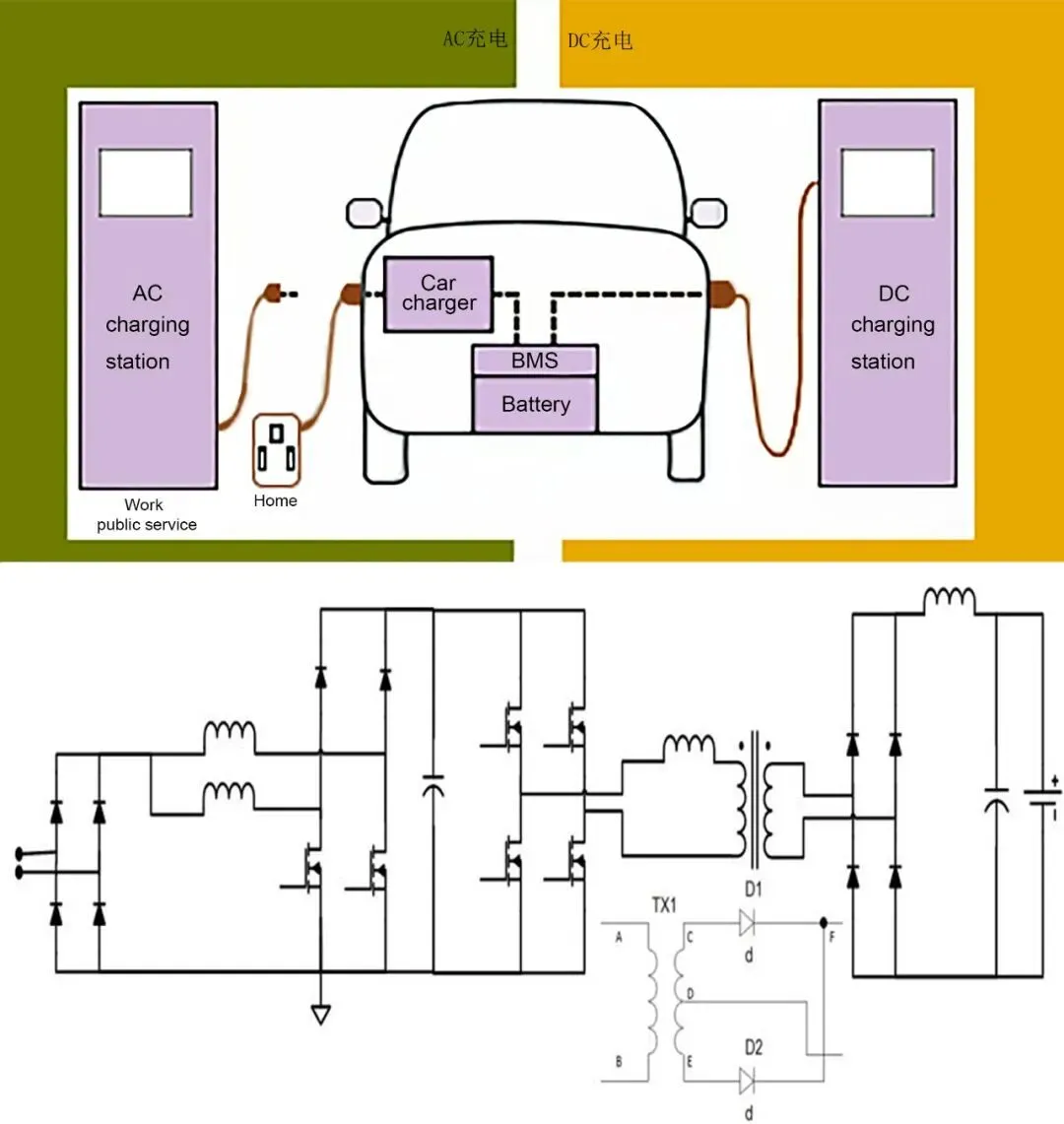 OBC power stage
