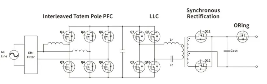 Typical server power topology