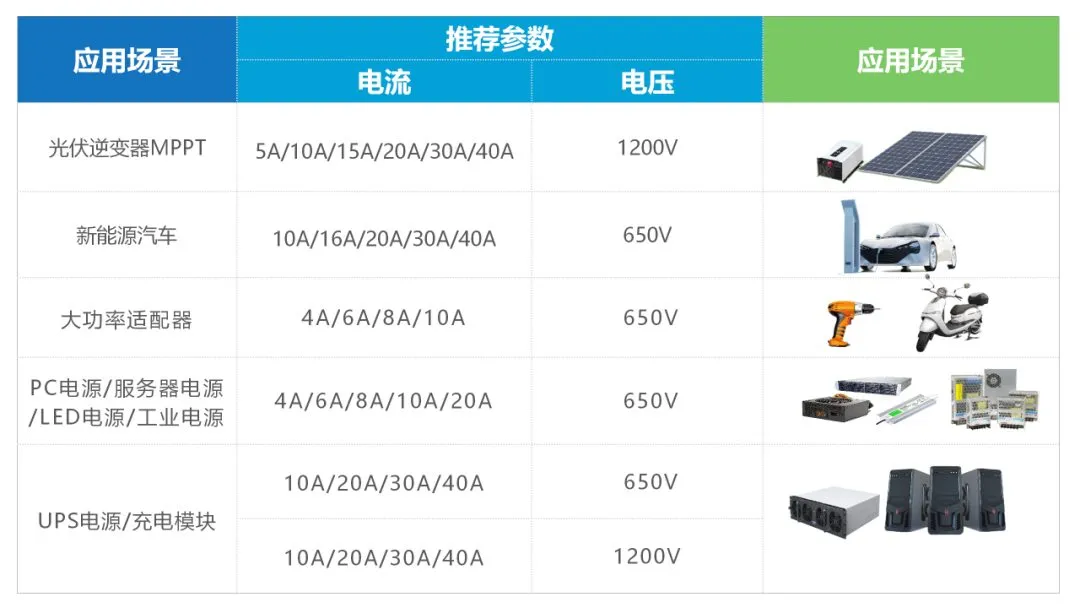 Where SiC diodes are used