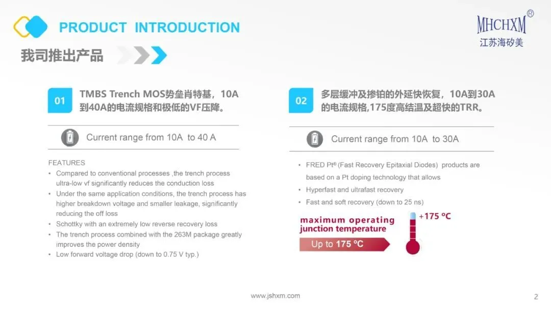 TO-263M Ultra-Thin Package Introduction