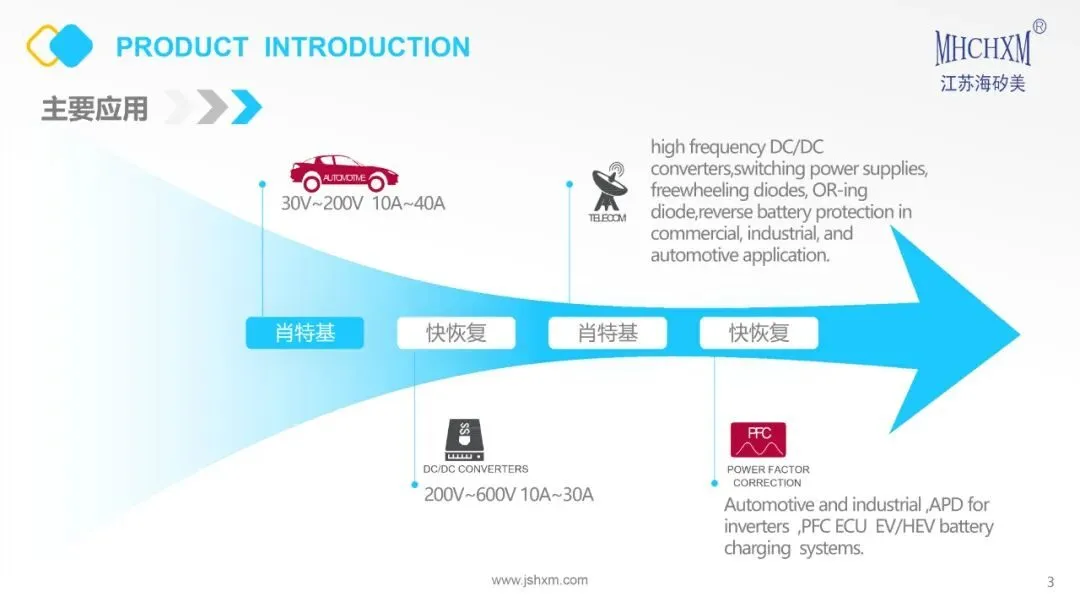 TO-263M Ultra-Thin Package Introduction