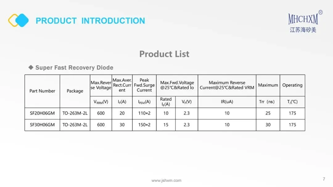 TO-263M Ultra-Thin Package Introduction