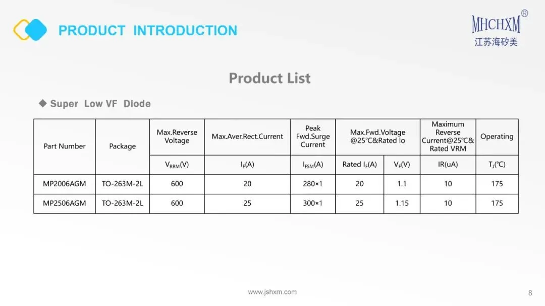 TO-263M Ultra-Thin Package Introduction